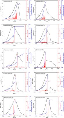 Damage degradation law of mechanical properties of sandstone under different water-rich states